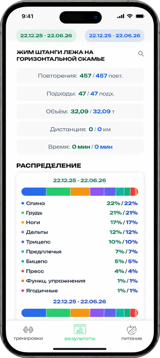 Экраны приложения FitBud для тренировок, питания, КБЖУ и прогресса